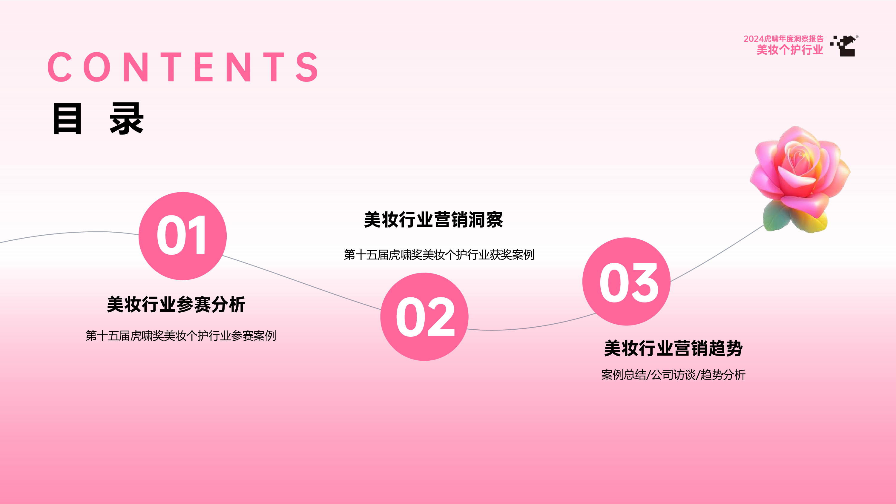 虎啸2024虎啸年度洞察报告美妆个护行业80页